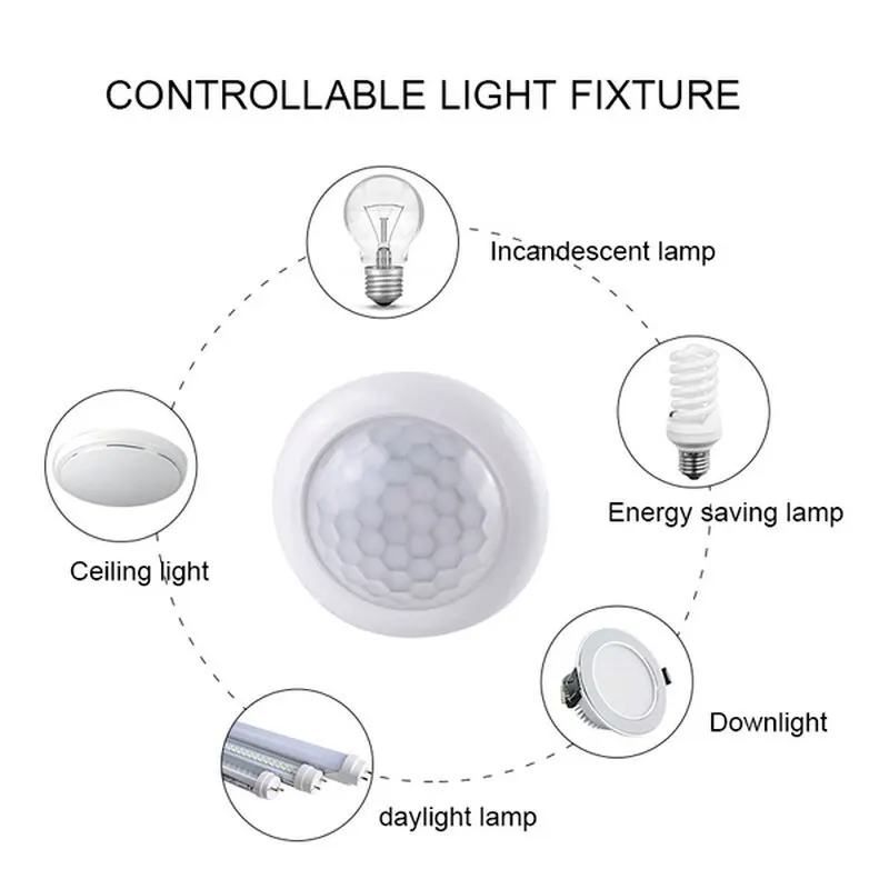 AC110-240V Automatic Sensor Li - Outdoor Lighting With Motion Sensor review and price