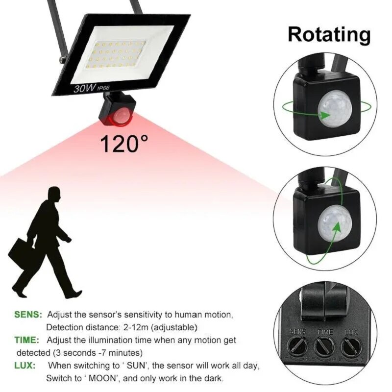 PIR Motion Sensor LED Floodlig - Outdoor Lighting Linear review and price