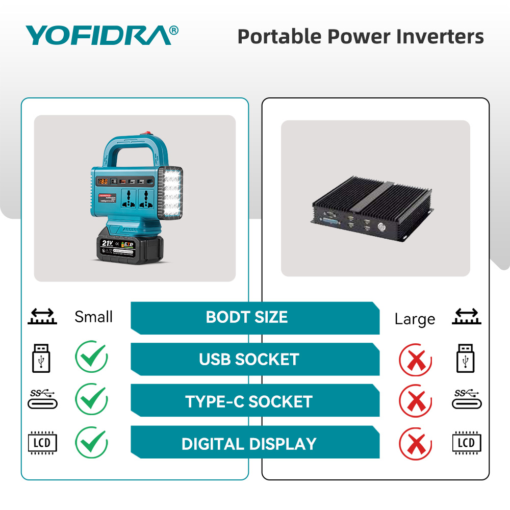 YOFIDRA 220V Portable Power In - Outdoor Lighting Battery Operated review and price